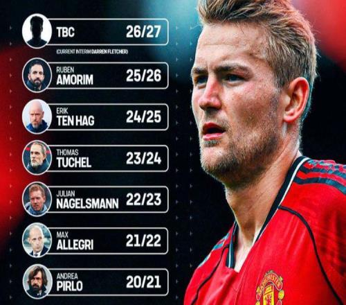 卡里克首戰曼聯3人缺陣！拉爵格雷澤督戰，4231陣型僅1位置有懸念