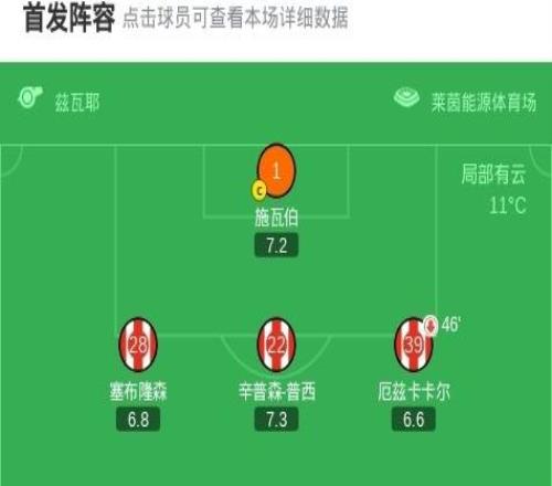 科隆21逆轉美因茨，阿赫包辦2球