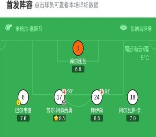 劍南春皇馬20萊萬特，姆巴佩點射，勞爾阿森西奧建功