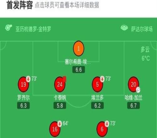 奧薩蘇納32逆轉皇家奧維耶多，布季米爾梅開二度，維克托穆尼奧斯破門