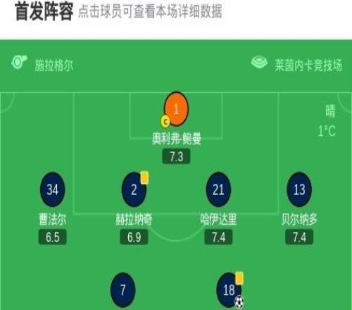 霍芬海姆10勒沃庫(kù)森，布格爾助球隊(duì)取勝