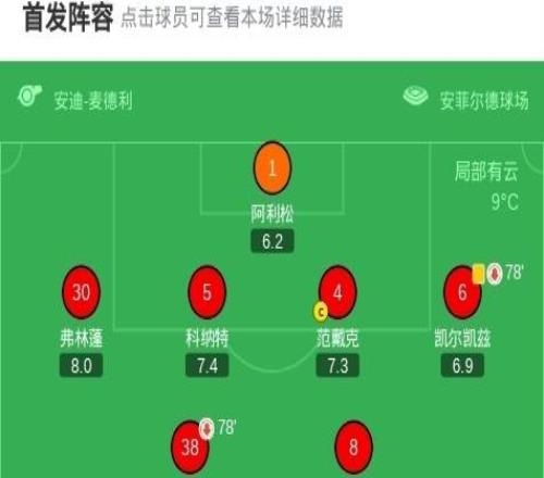 劍南春利物浦11伯恩利，維爾茨破門，索博斯洛伊失點