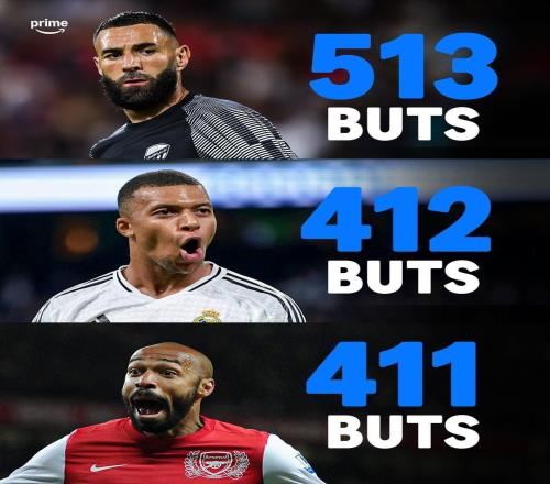 412粒進球，姆巴佩超越亨利成為法國職業足球歷史上的第二射手