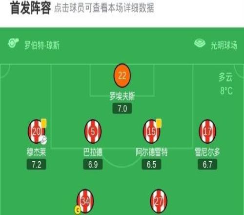 桑德蘭21水晶宮，勒費(fèi)埃建功，布羅貝伊制勝