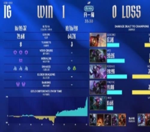 管澤元：Rookie最后這波無敵，從搶大龍到打團