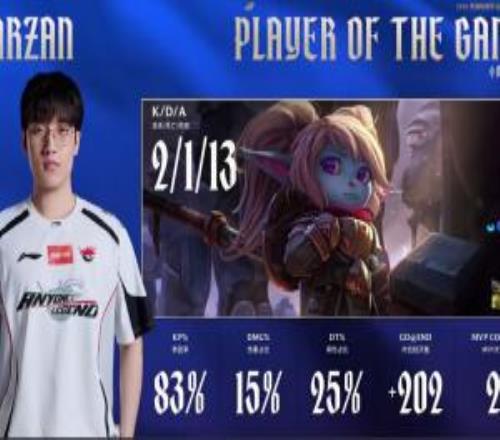 牢贊還是太穩健了！Tarzan波比打出2113的戰績斬獲第二局MVP！