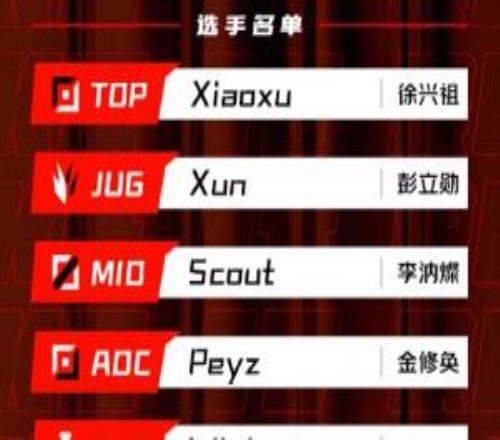 散是滿天星去年JDG的Xiaoxu、Xun、Scout、Peyz均在今日取得勝利