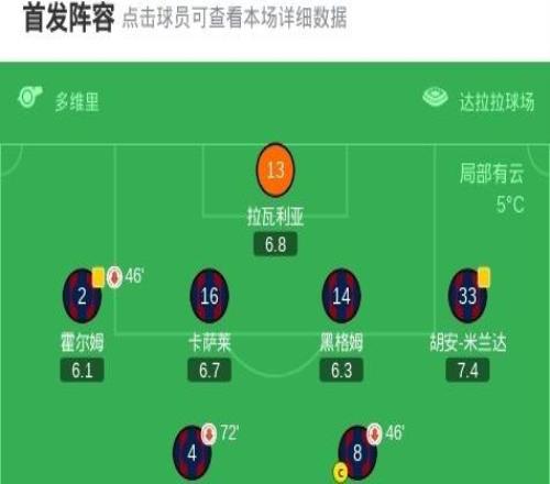 博洛尼亞12佛羅倫薩，曼德拉戈拉建功，法比安進球難救主