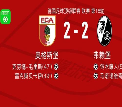 奧格斯堡22弗賴堡，克勞德毛里斯先拔頭籌，馬塔諾維奇救主