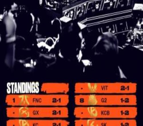 LEC首周积分榜:六队21并列第一G212第七LR03垫底