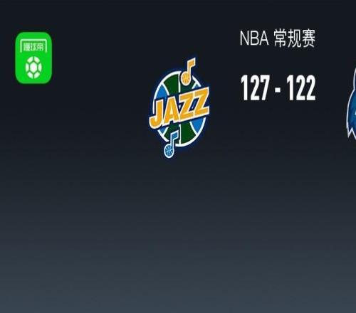 NBA戰(zhàn)報：爵士127122逆轉(zhuǎn)森林狼，基揚特喬治43+3