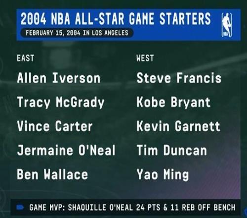 上次詹姆斯未進全明星首發的世界：姚明全明星首發iphone3年后才出