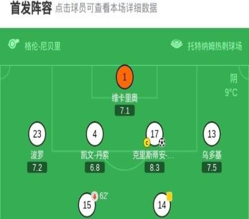 XbotGo丨熱刺20十人多特，羅梅羅、索蘭克破門(mén)，斯文松染紅