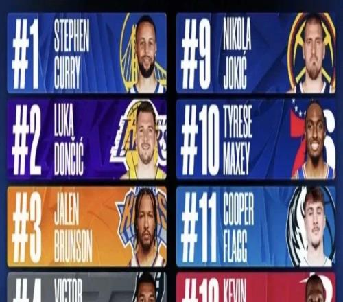 意外！球衣銷量第一居然是庫里！