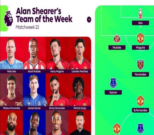 希勒評英超第22輪最佳陣：曼聯5人在列，埃弗頓、西漢姆各2人