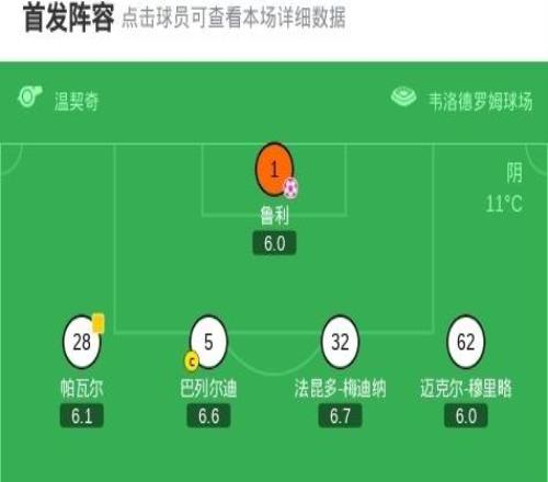 XbotGo丨利物浦30馬賽，索博任意球貼地?cái)兀涌瞬ㄆ崎T