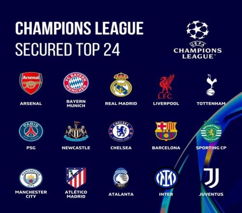歐冠形勢(shì)：2豪門直通！13隊(duì)確定進(jìn)附加賽穆帥+意甲冠軍瀕臨出局