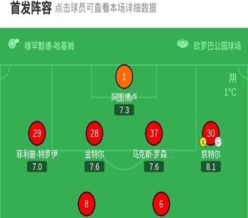 弗賴堡10特拉維夫馬卡比，馬塔諾維奇絕殺