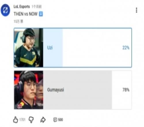 賽事官方發(fā)起“過去vs現(xiàn)在”投票：Gumayusi大幅領先Uzi