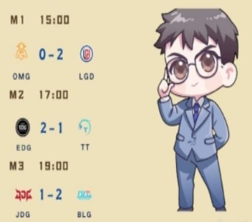 涵藝賽事預測:BLG21JDGBLG最有可能吃敗場的一天