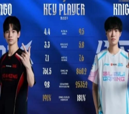 BLGvsJDG中單數據對比：左手除傷轉外其他數據全面壓制HongQ