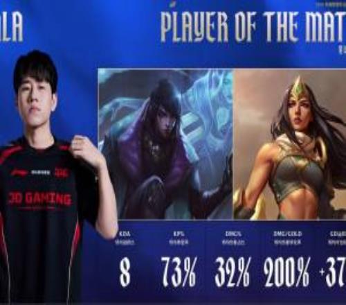 完爆！GALA連續兩局對位碾壓Viper助隊取勝并完成二連MVP！