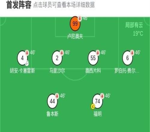 點(diǎn)球大戰(zhàn)莫斯科迪納摩75上海申花