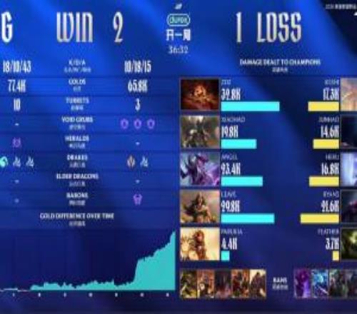 還是不行嗎TT再次不敵EDG遭遇三連敗！