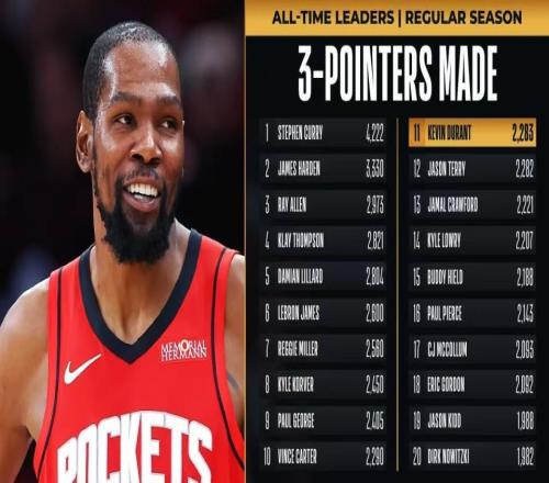 火箭終結(jié)活塞4連勝:杜蘭特32+7超特里迎里程碑阿門15+9+7