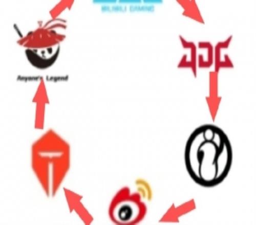 經紀人:預測壓力挺大萬一打個騎士之路和季后賽以后LPL是個圓