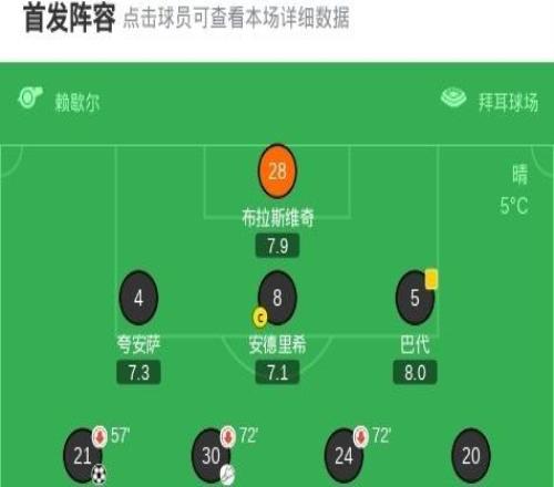 勒沃庫森10云達不萊梅，巴斯克斯制勝，易卜拉欣馬扎送助攻