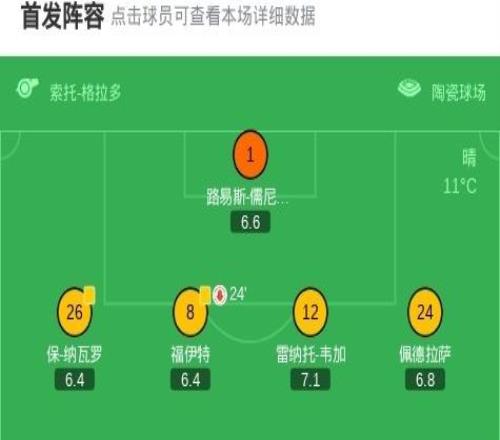 劍南春皇馬20客勝比利亞雷亞爾，姆巴佩梅開(kāi)二度+造點(diǎn)