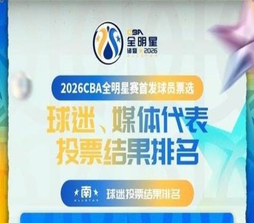 CBA全明星南區首發:徐杰、賀希寧、胡金秋、郭昊文、龐崢麟