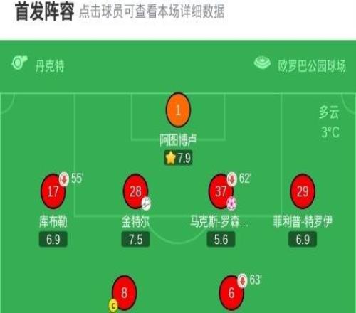 弗賴堡21逆轉科隆，馬塔諾維奇破門，舍爾漢特建功