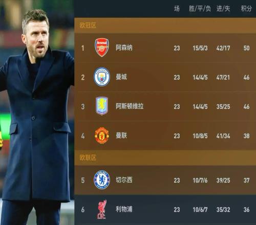 卡里克帶領(lǐng)曼聯(lián)步入正軌，卡塞米羅夏季離開