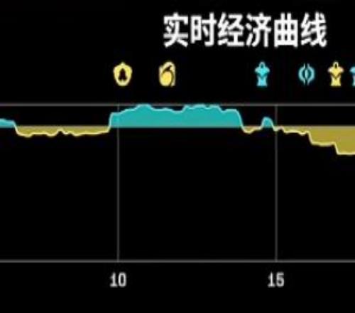 BLG這怎么復盤BLG最高領先7530但一波團戰冒進優勢全部送完