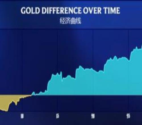 只是犯了都會(huì)犯的錯(cuò)BLG領(lǐng)先7k5被翻，JDG不甘落后領(lǐng)先8k4被翻