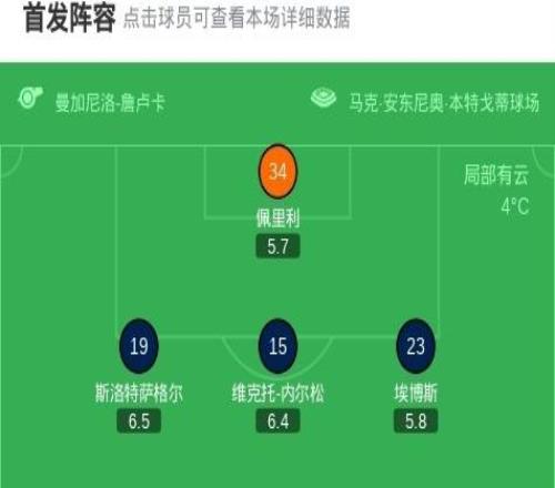 烏迪內斯31維羅納，凱南戴維斯、扎諾利破門