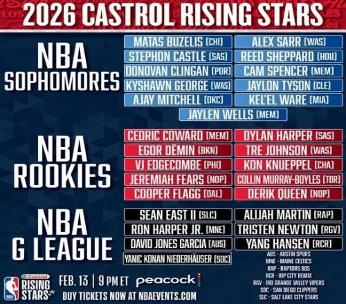 全明星新秀賽名單：楊瀚森入選G聯賽隊，克林根入選二年級隊