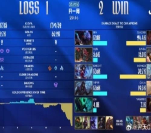 V神太狠了！解說(shuō)毛毛看Vampire巴德：keria失去意識(shí)30分鐘