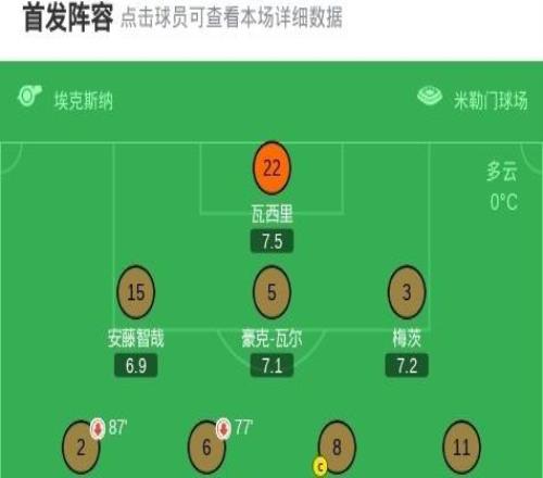 圣保利11萊比錫，迪奧曼德破門(mén)，卡爾斯點(diǎn)射絕平