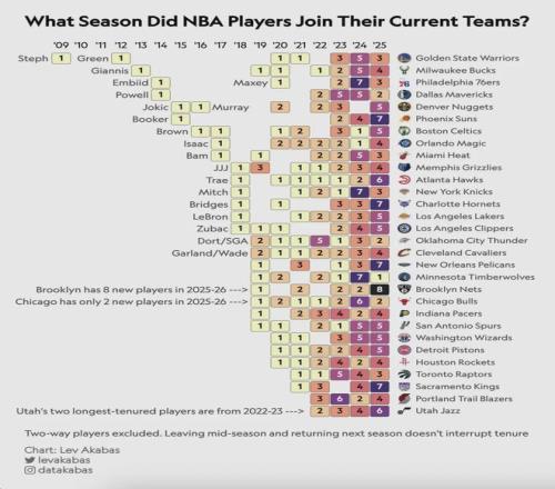 帶著母親遺愿戰(zhàn)斗12年，交易添頭成了隊(duì)魂