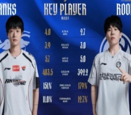 ALvsIG賽前中單選手對比：Shanks多項占優，Rookie傷轉推線占優