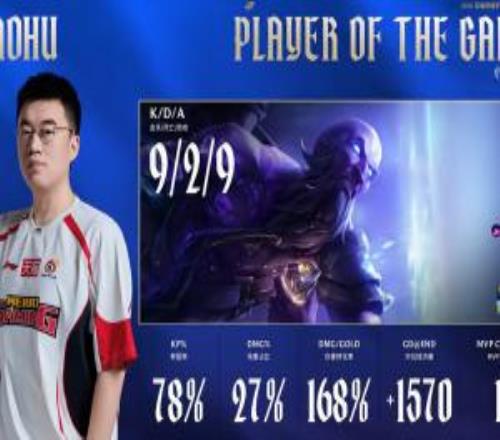 最好的生日禮物！Xiaohu收獲本賽季首個MVP和POM