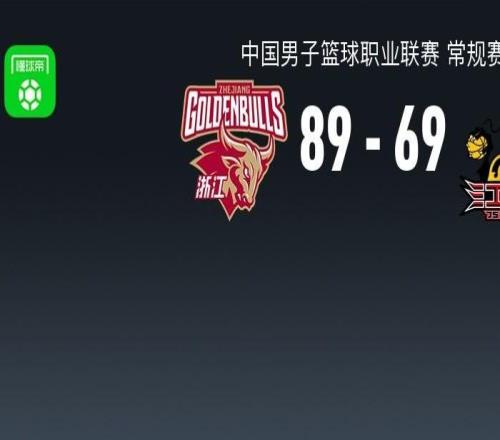 CBA戰(zhàn)報：浙江8969江蘇，TJ斯塔克斯17分