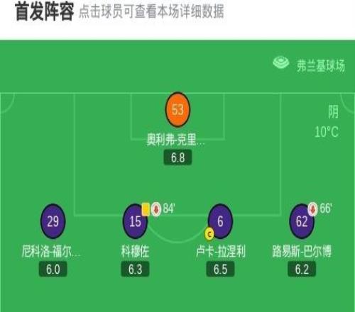 意大利杯科莫31逆轉(zhuǎn)佛羅倫薩晉級(jí)八強(qiáng)，尼科帕斯、莫拉塔破門(mén)