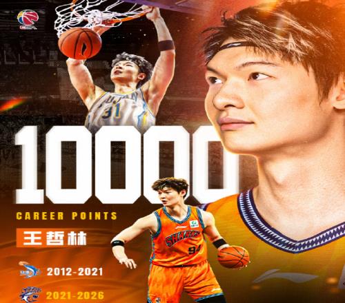 CBA第20輪最佳陣容：王哲林破10000分胡金秋鄒雨宸齊創新高