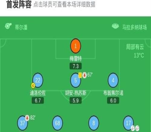 XbotGo丨切爾西32那不勒斯，佩德羅雙響，恩佐點(diǎn)射