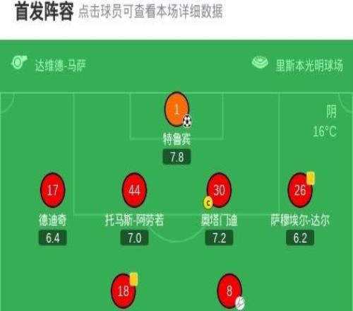 XbotGo丨皇馬24本菲卡，門將特魯賓讀秒破門，姆巴佩雙響