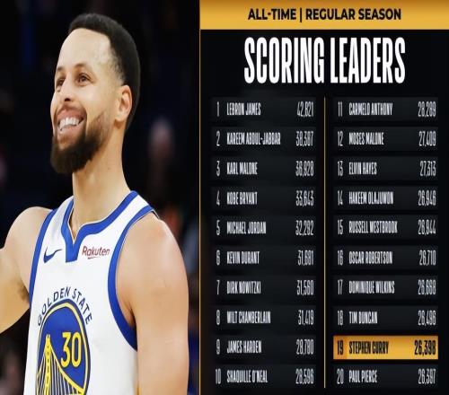 恭喜庫里！破“真理”生涯記錄的同時(shí)，還有多條好消息傳來！